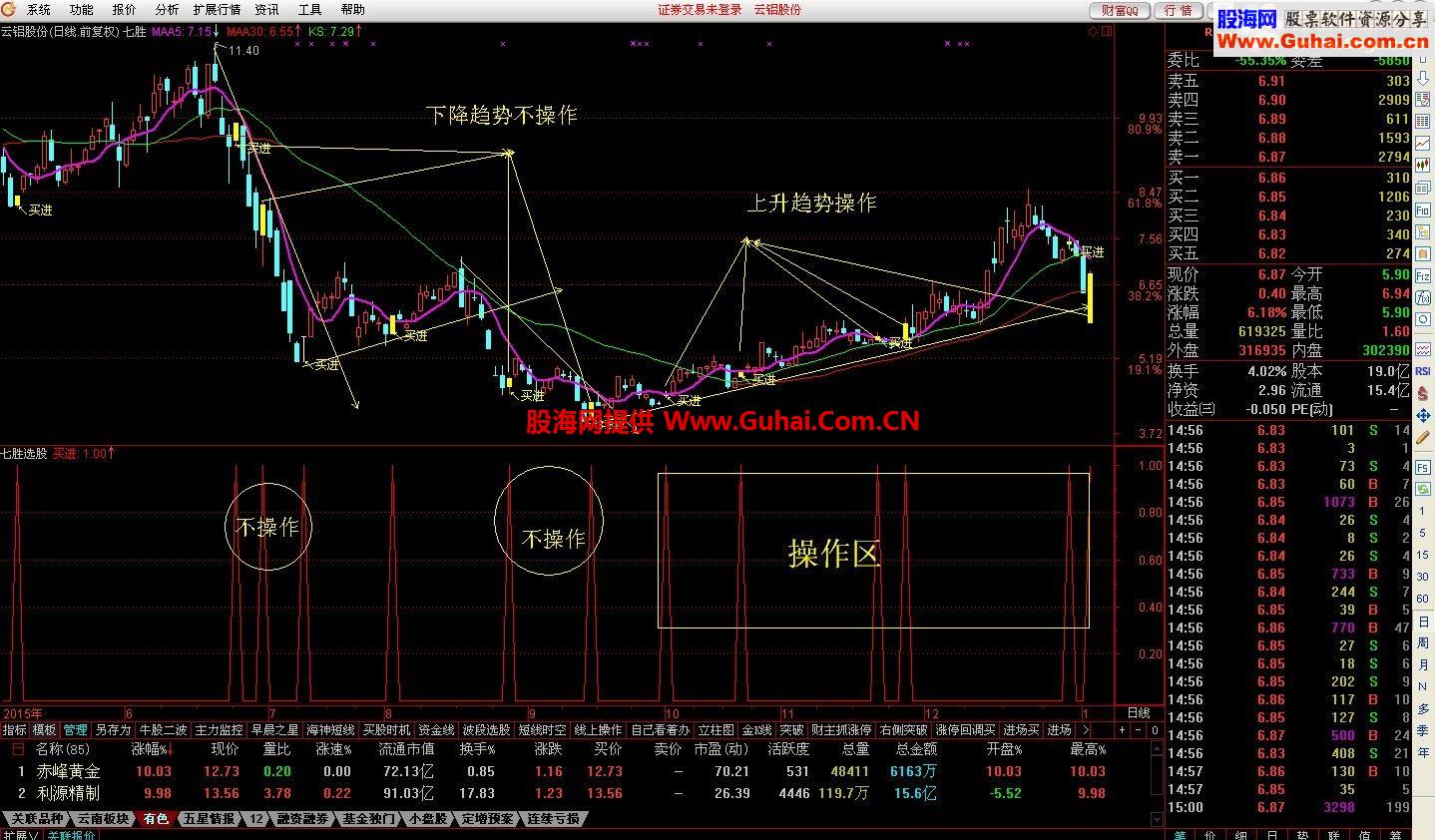 通达信趋势操作主图指标