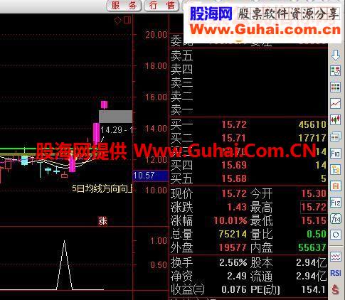 通达信好旺波段赢家选股说明