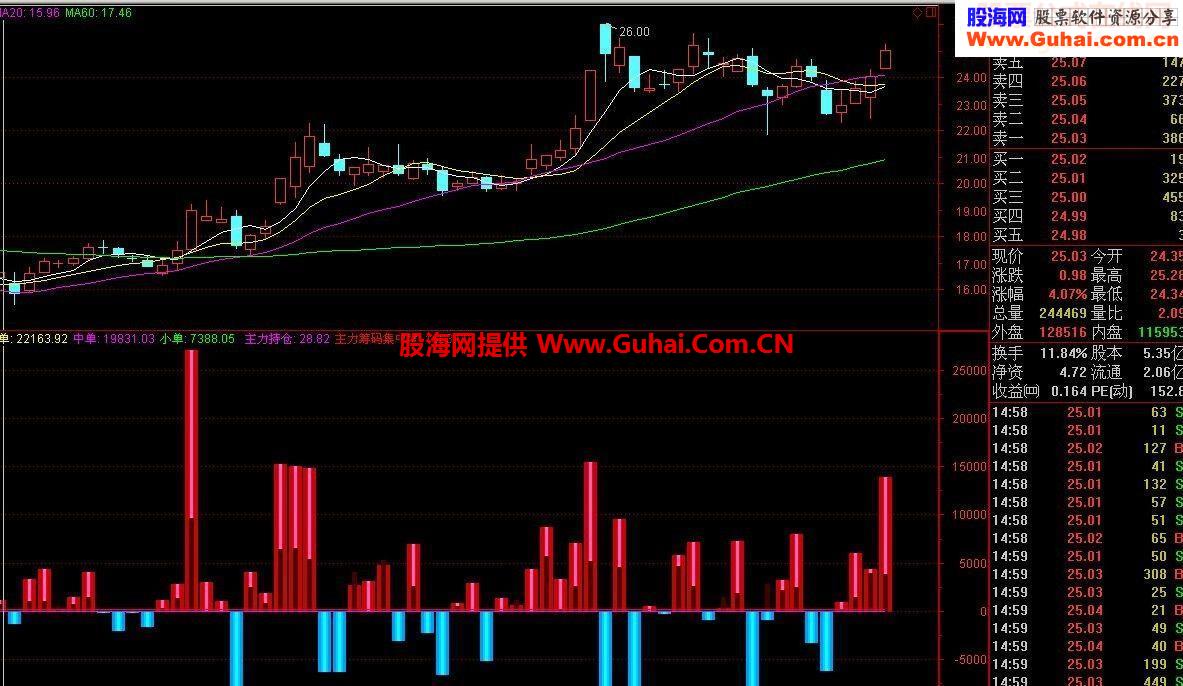 变种DDX指标公式