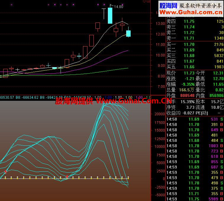 通达信短线买入点公式－-无未来