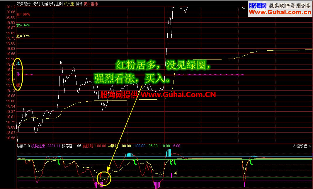 通达信独醉炒股(期货)软件指标公式之分时抓涨停