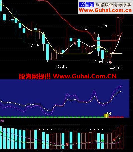 成交量副图 源码 无未来 筹码空间