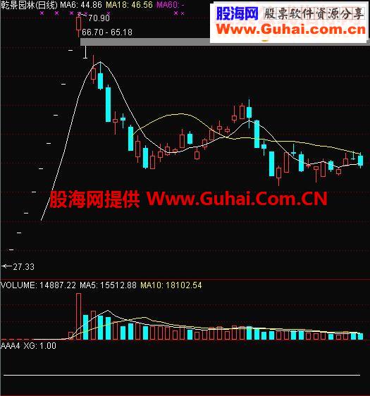 通达信风格概念板块关键字选股源码