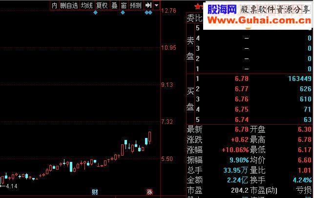 通达信【收复江山】分时预警公式选股