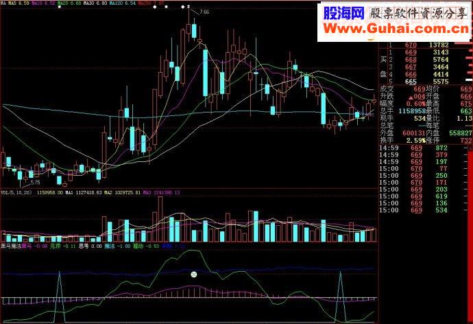 大智慧黑马魔法副图源码