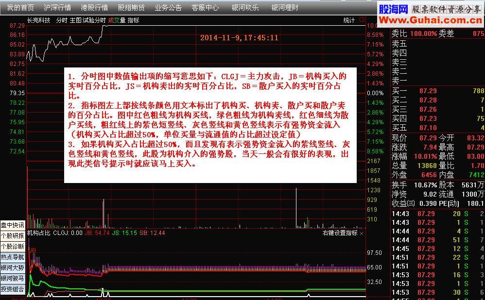 通达信和大智慧最实用的绝密大单占比分时指标