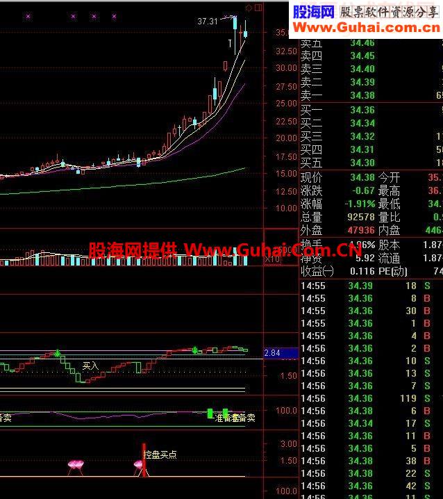 通达信跟庄启动源码