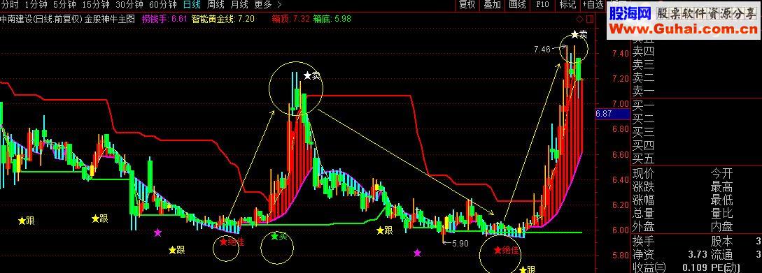 通达信金股神牛源码主图贴图