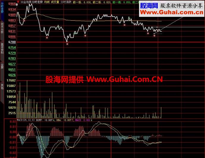 大智慧分时涨跌主图指标