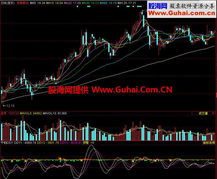 同花顺千钧DDY副图指标