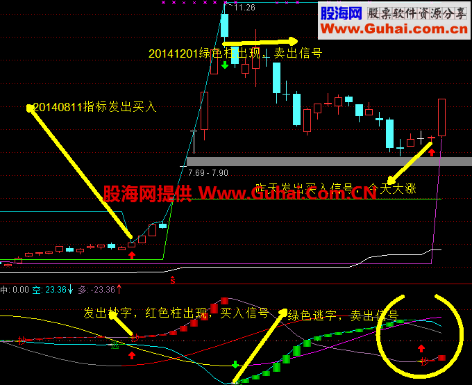 (免费！幅图)短线必备，个人实战有图有真相,成功概率95%