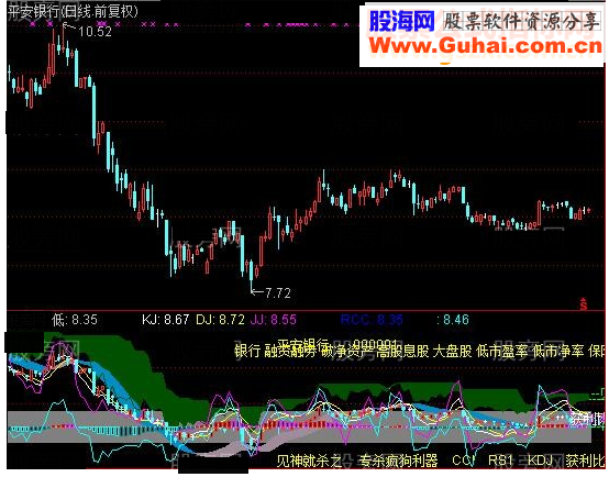 通达信专杀疯狗器指标公式
