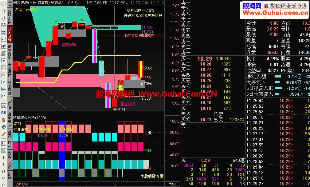 通达信股指综合分析优化版（指标副图贴图）