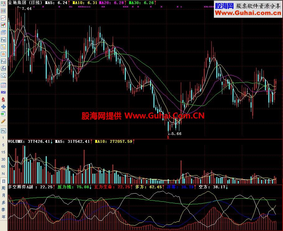 通达信多空搏弈A副图指标