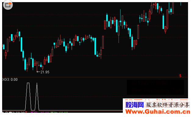通达信抄底低位选股公式源码