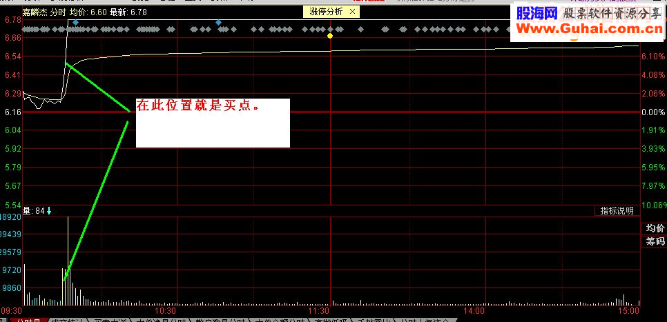 通达信【收复江山】分时预警公式选股