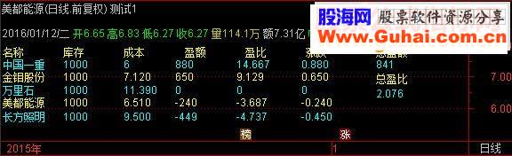 通达信帐户信息源码主图或图贴图随时掌握盈亏情况