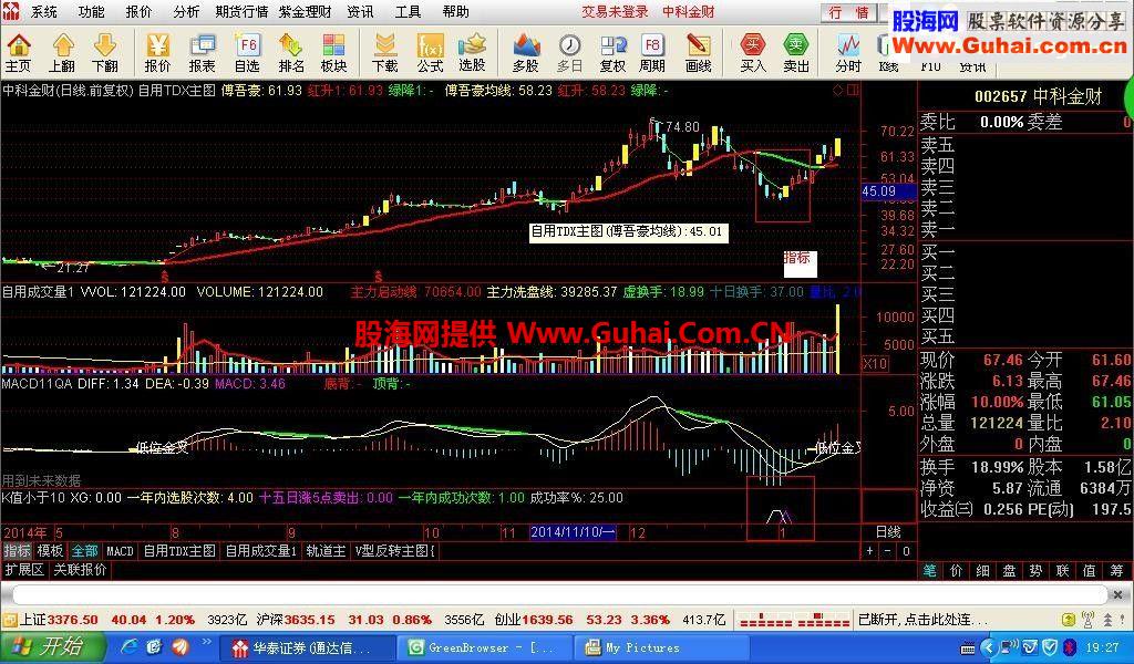 通达信4天盈利5%公式，成功率78%的选股公式