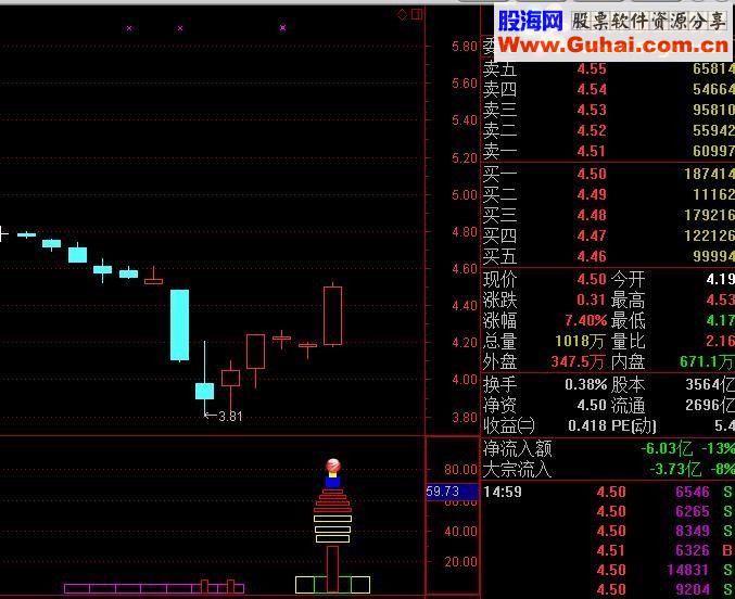 通达信皇冠二号幅图选股贴图
