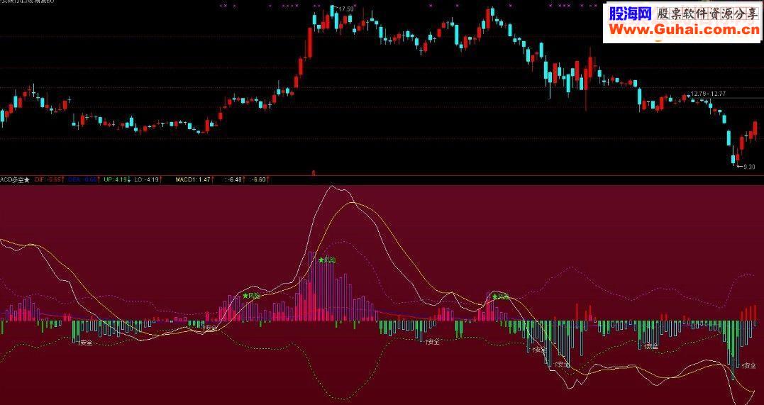 通达信起爆买入副图指标 贴图