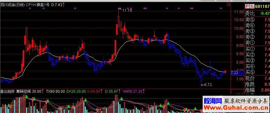 通达信一根线主图源码