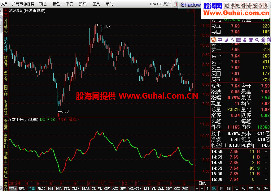 通达信度数上升指标公式