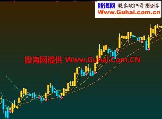 金K线源码图