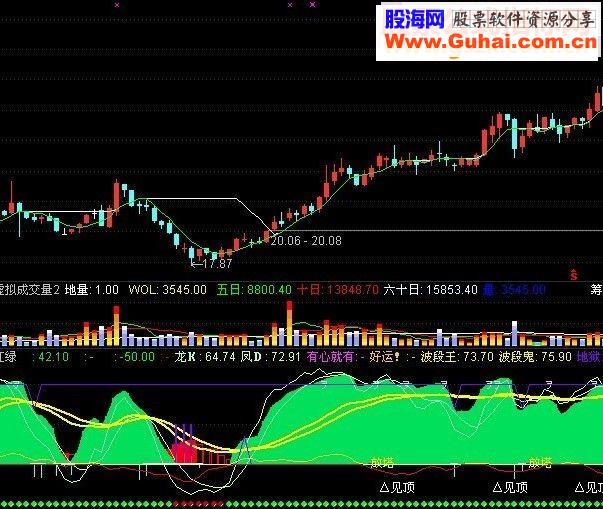 通达信红绿反扣 副图源码