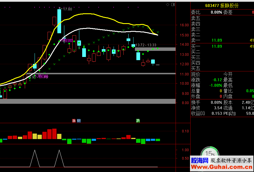 通达信明日低吸公式副图选股测试图