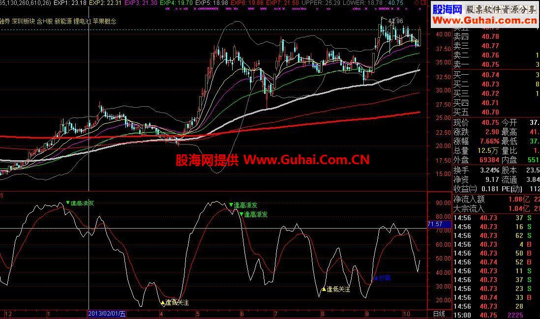 通达信全球逃顶第一指标——龙十万 曾经拍卖成交18万