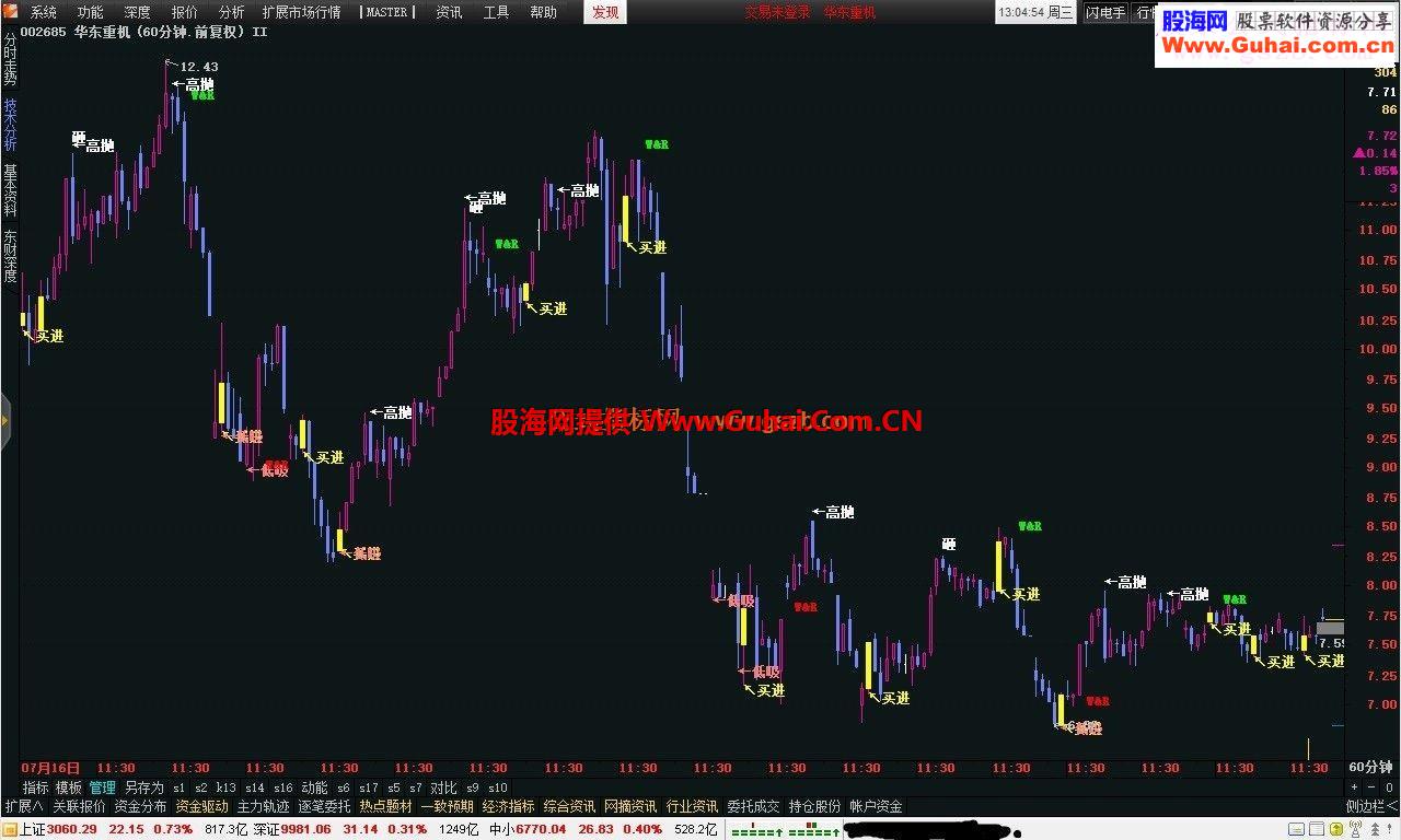 通达信放进个别的主图里加点佐料还