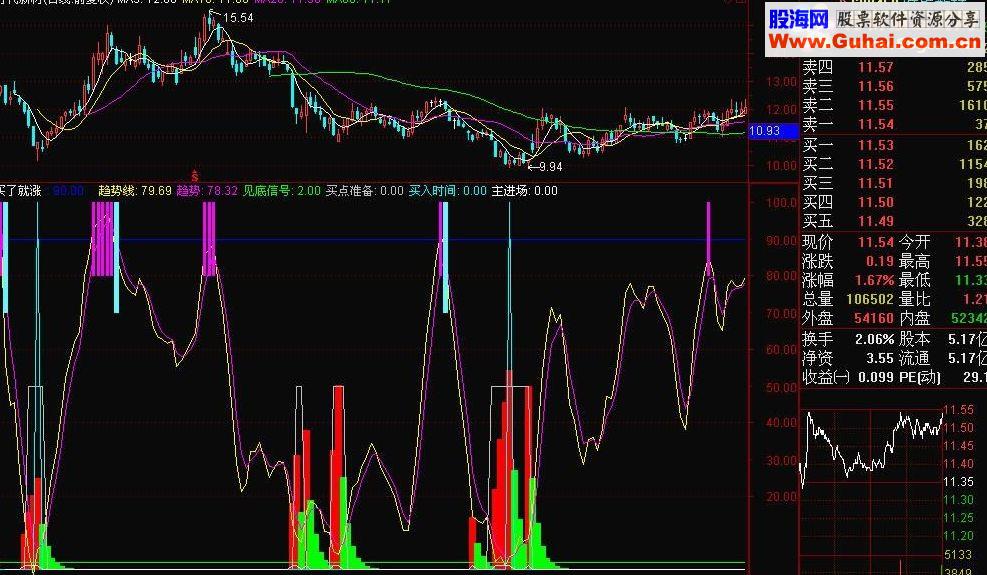 通达信买了就涨指标公式