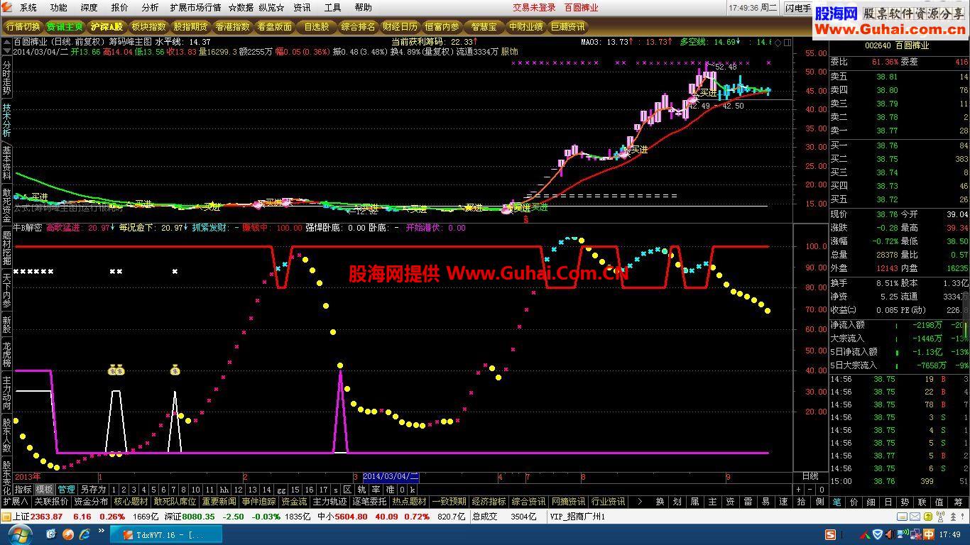 通达信是你挣钱的法宝公式 解密公式