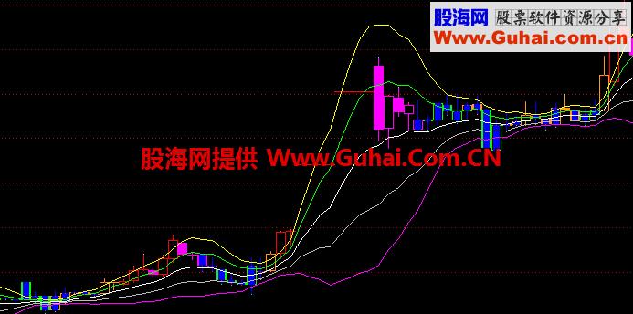 精准《布林入内》公式