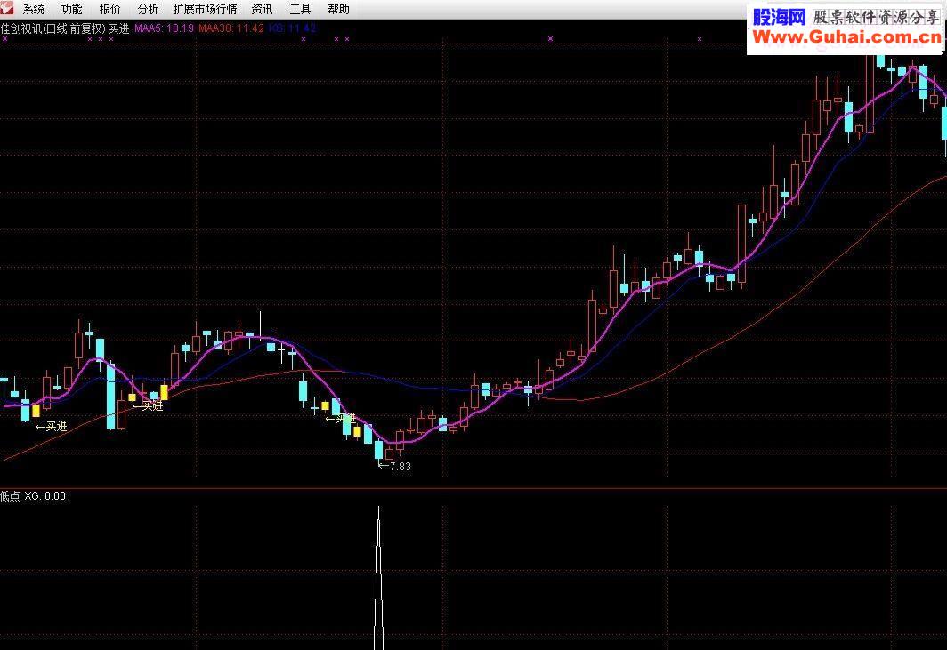 通达信发现低点位置果断出击源码