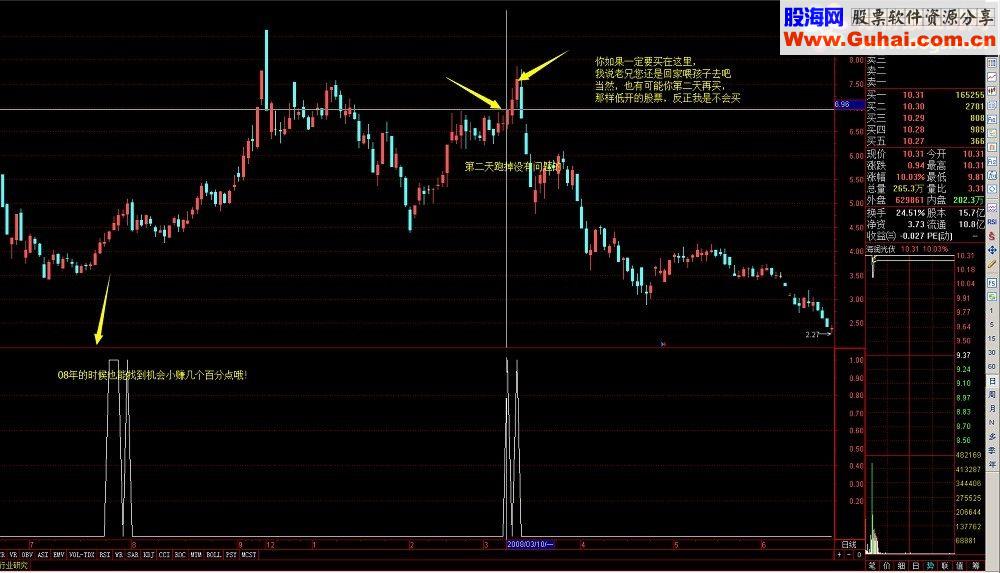 分享自创指标超级小黄鸡，配合大趋势95%准确率！