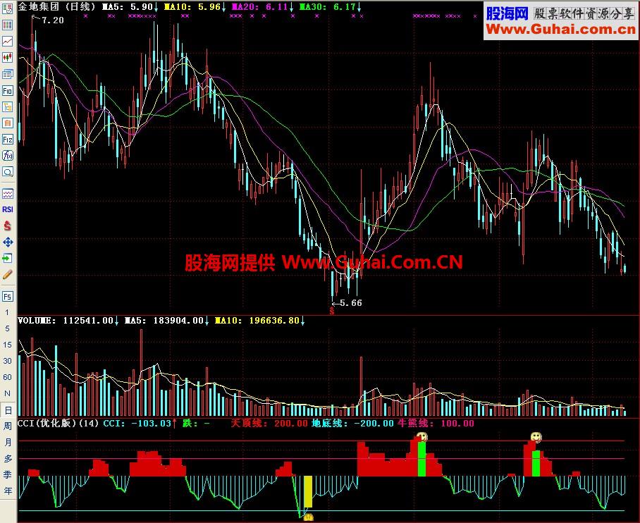 通达信CCI优化副图指标