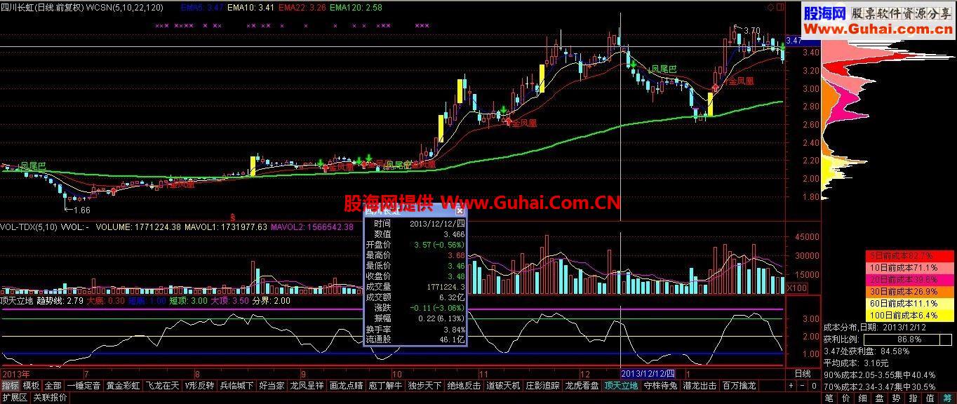 通达信金凤凰主图公式 源码 通道类指标