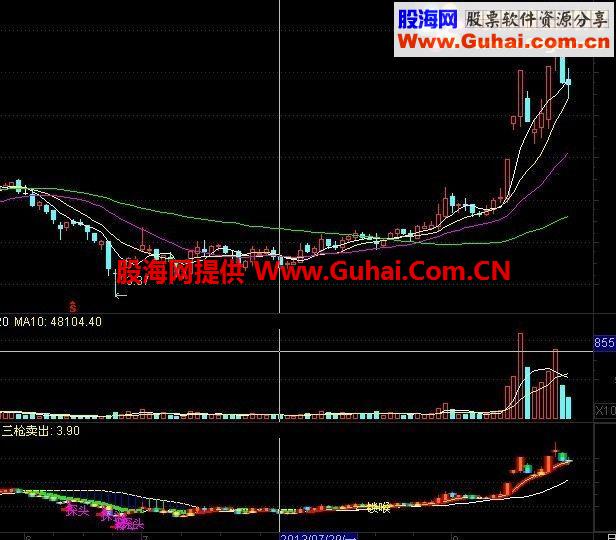 通达信一剑锁喉指标公式