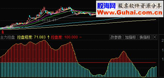 通达信主力监控源码副图贴图
