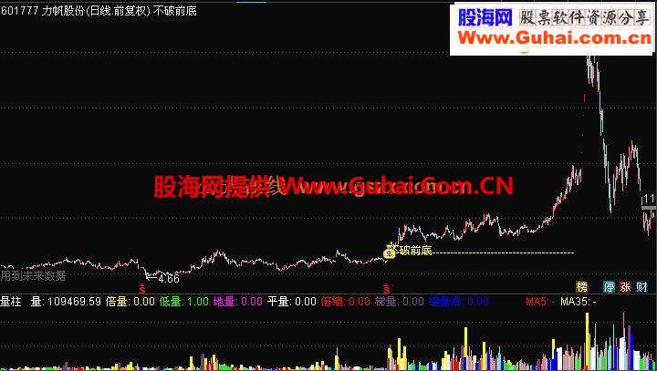 通达信不破前底鹏腾2009版本源码主图 贴图