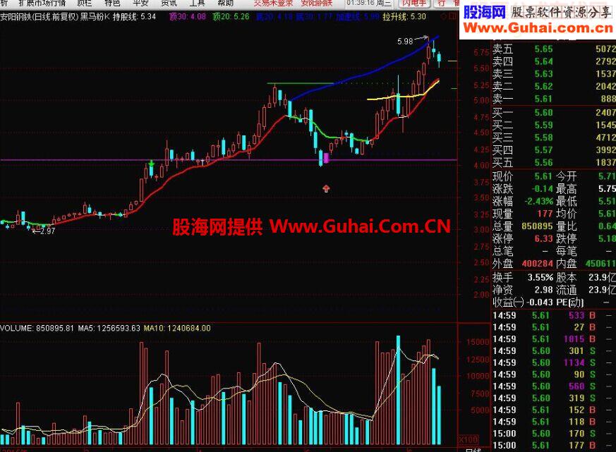 黑马粉K主图和选股（金钻公式 128颗钻）