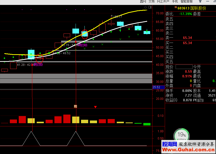 通达信明日低吸公式副图选股测试图