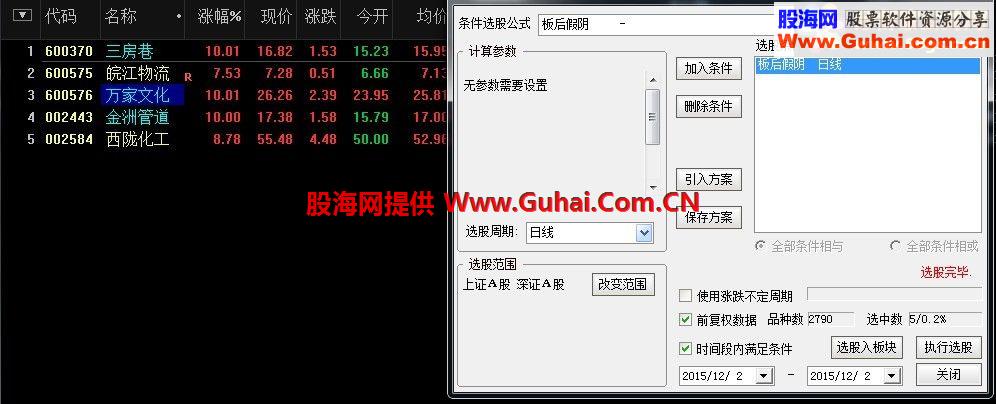 通达信涨停板后假阴选股指标