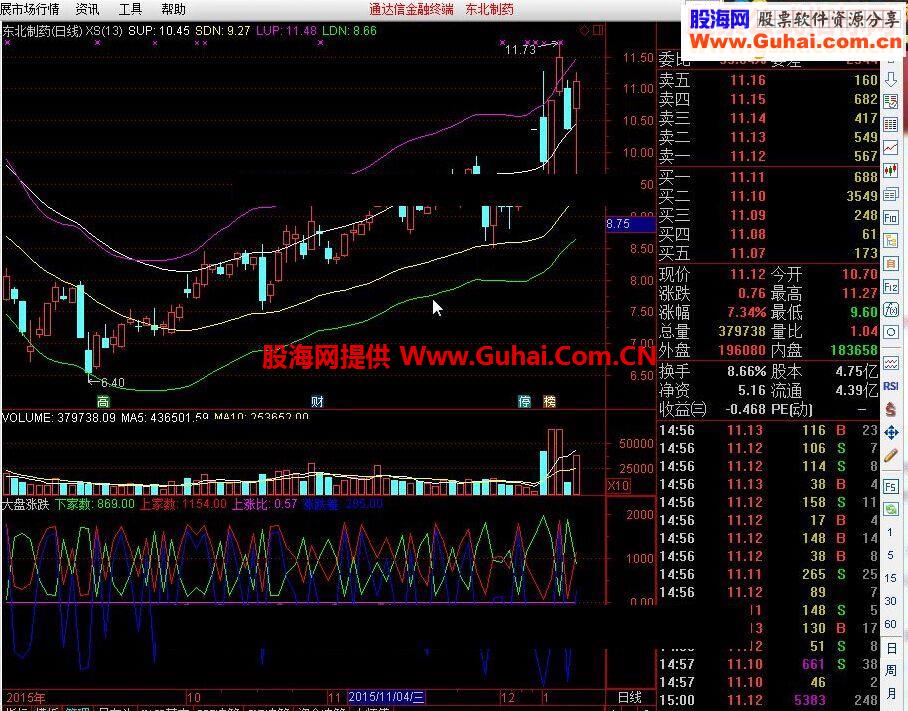 通达信涨跌家数指标公式