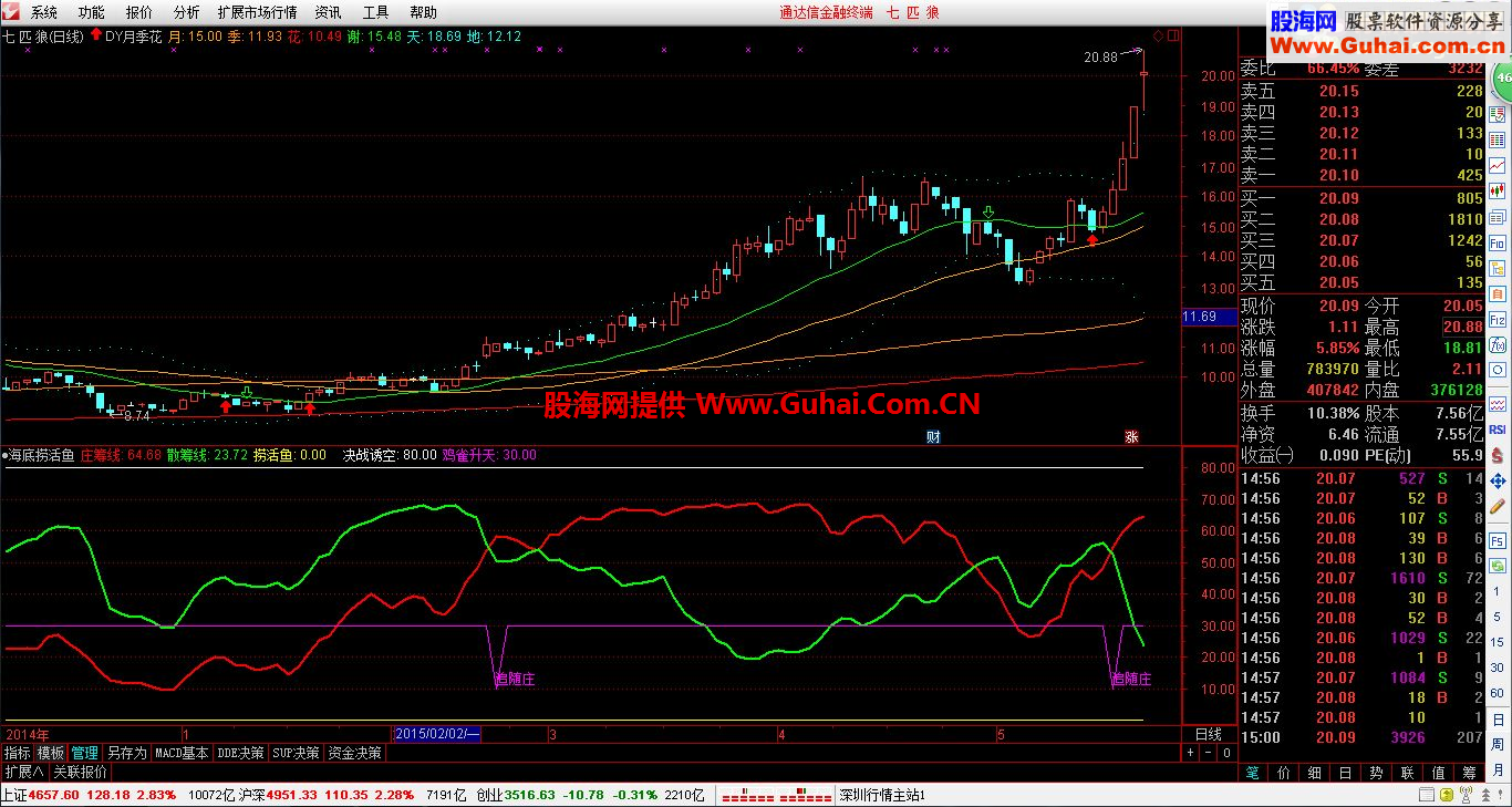 通达信海底打鱼副图源码