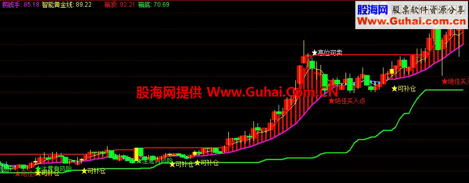 通达信广发天地线公式