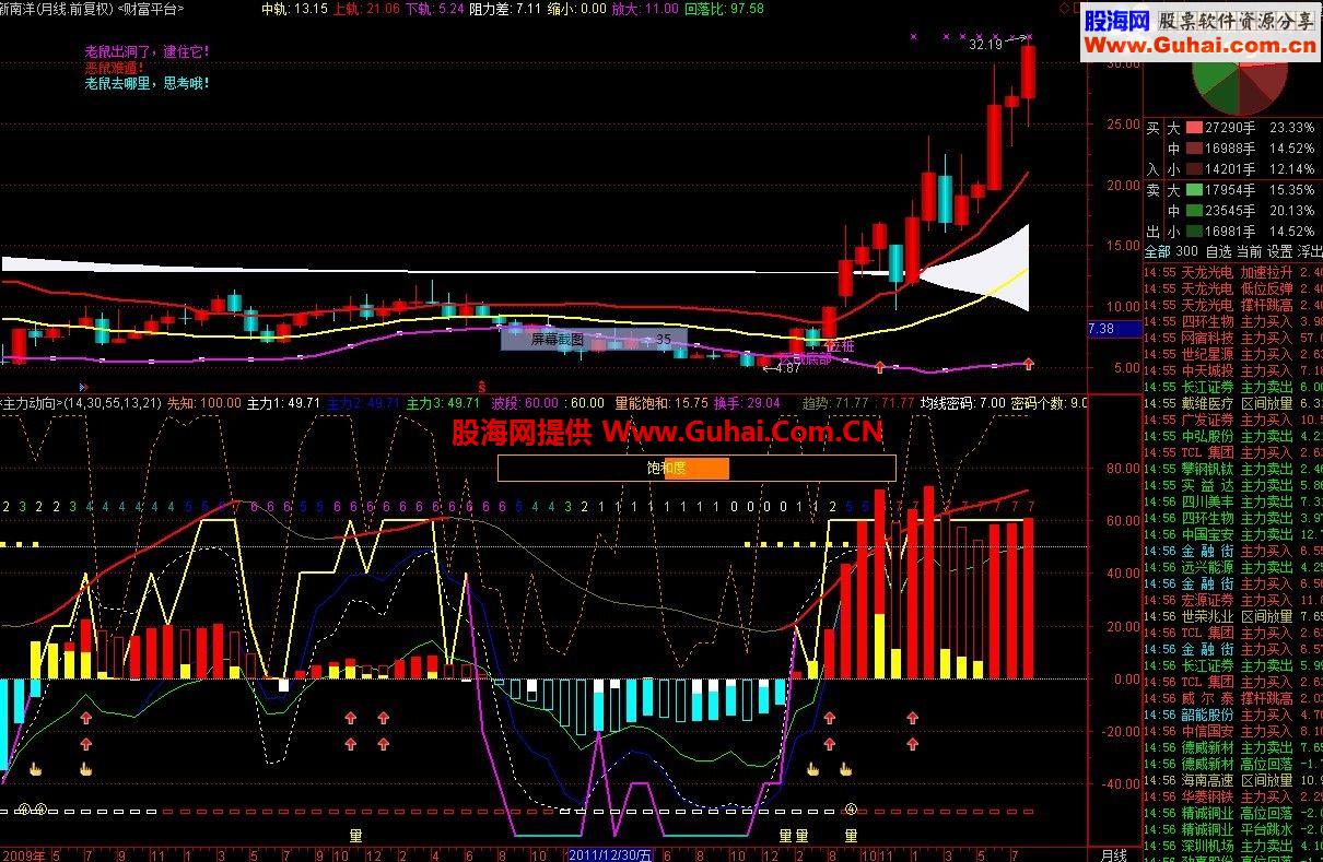 将财富平台指标源码送上