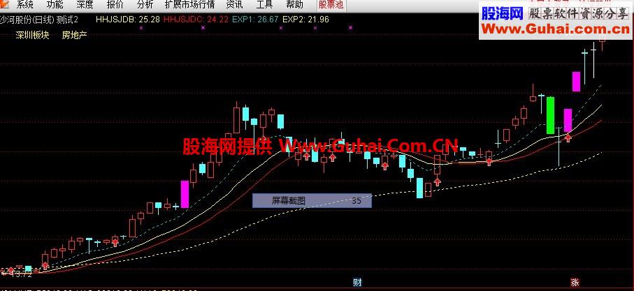 牛市主图 源码 无未来 放心使用结合成交量和买点