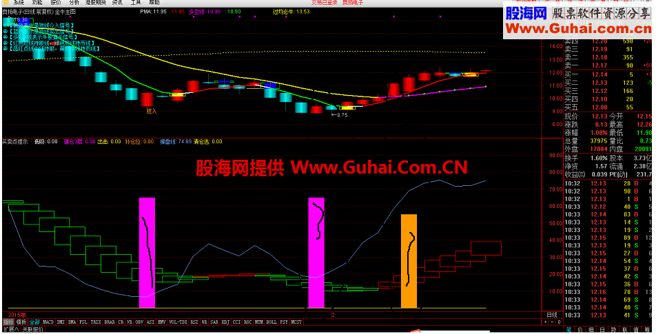 通达信精准短线买卖副图 选股 指标